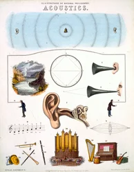 Acústica, ilustrações de Filosofia Natural, publicadas em &39;Diagramas Populares&39; por James Reynolds, Londres, 1850